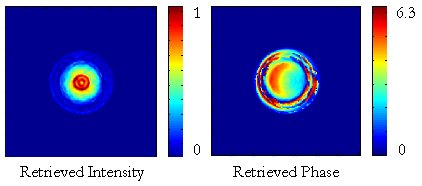 Retrieved intensity and phase of the microscope's exit pupil.