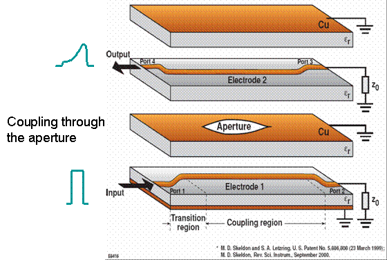 Fig.3 Current ACSL pulse shaping in OMEGA.