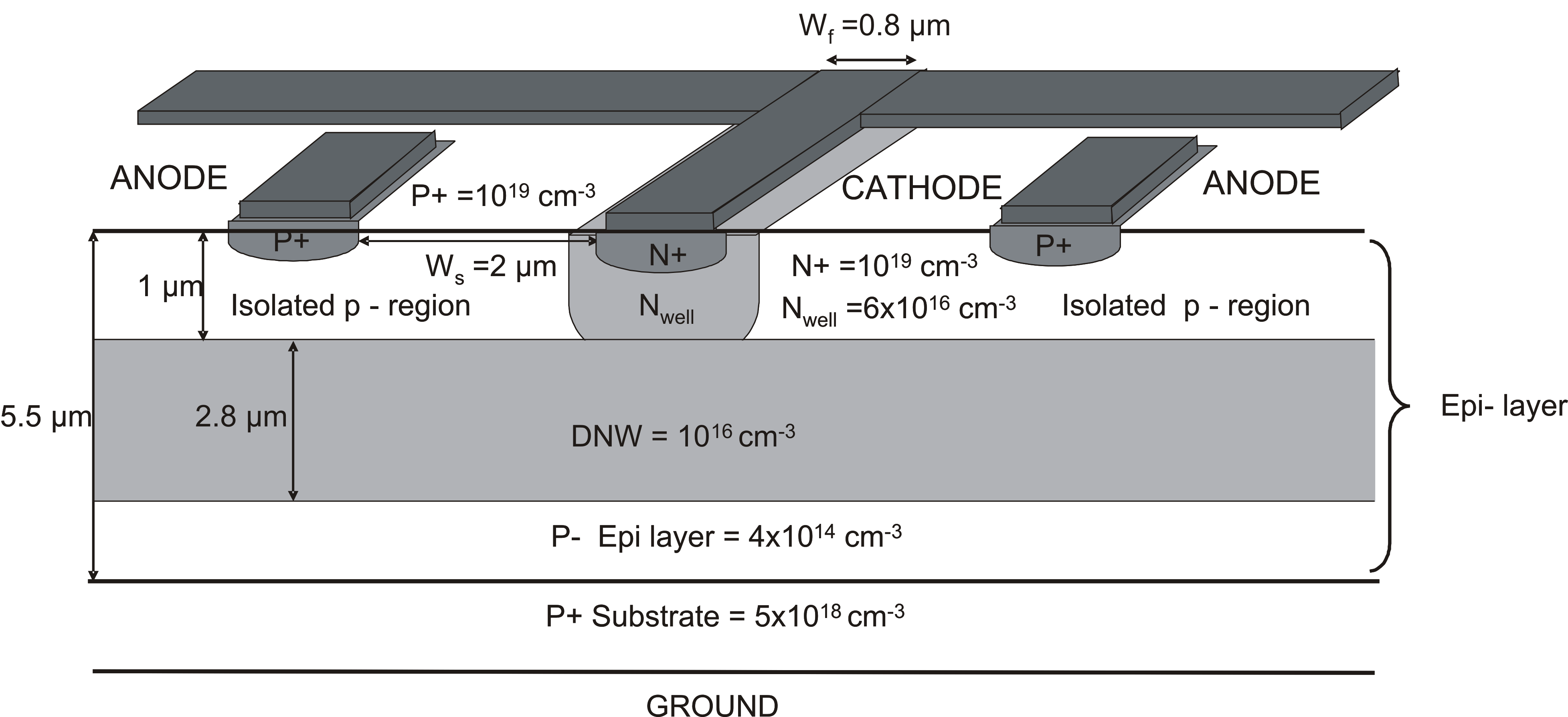 Fig.1 Cross section of two fingers and process parameters of DNW Photodiode.
