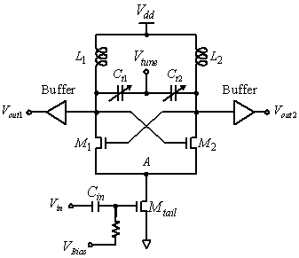 Fig.3 Divide-by-2 ILFD.