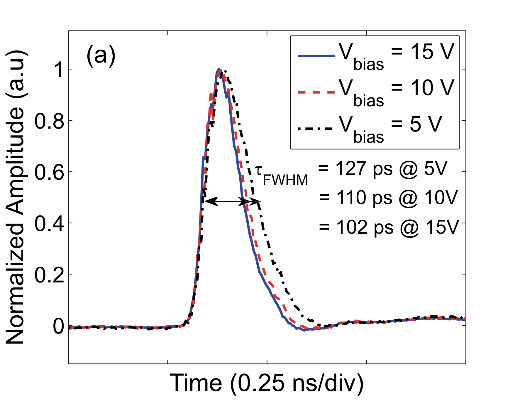 Fig.4 Impulse response measurement results.